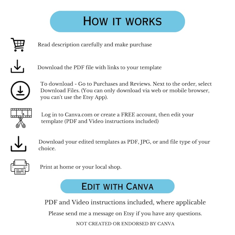 May include: A white graphic with instructions on how to use a template. The text reads "HOW IT WORKS" and includes steps such as reading the description, downloading the PDF, and editing with Canva. The image also includes the text "EDIT WITH CANVA".
