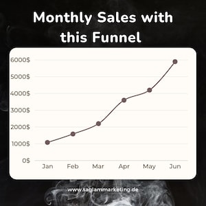 May include: A line graph shows monthly sales increasing from January to June. The graph shows sales increasing from $1,000 in January to $6,000 in June. The title of the graph is "Monthly Sales with this Funnel".