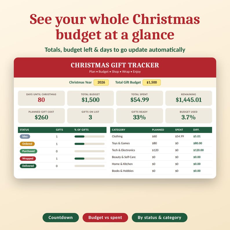 Christmas Budget Planner Spreadsheet, Gift Tracker Template, Holiday Shopping List, Google ...