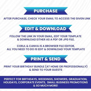 Pu&ograve; includere: Un grafico con istruzioni per l'acquisto, la modifica e la stampa di un modello. I passaggi sono presentati con testo blu e bianco su sfondo bianco. I passaggi sono etichettati come "Acquista", "Modifica e scarica" e "Stampa e invia".