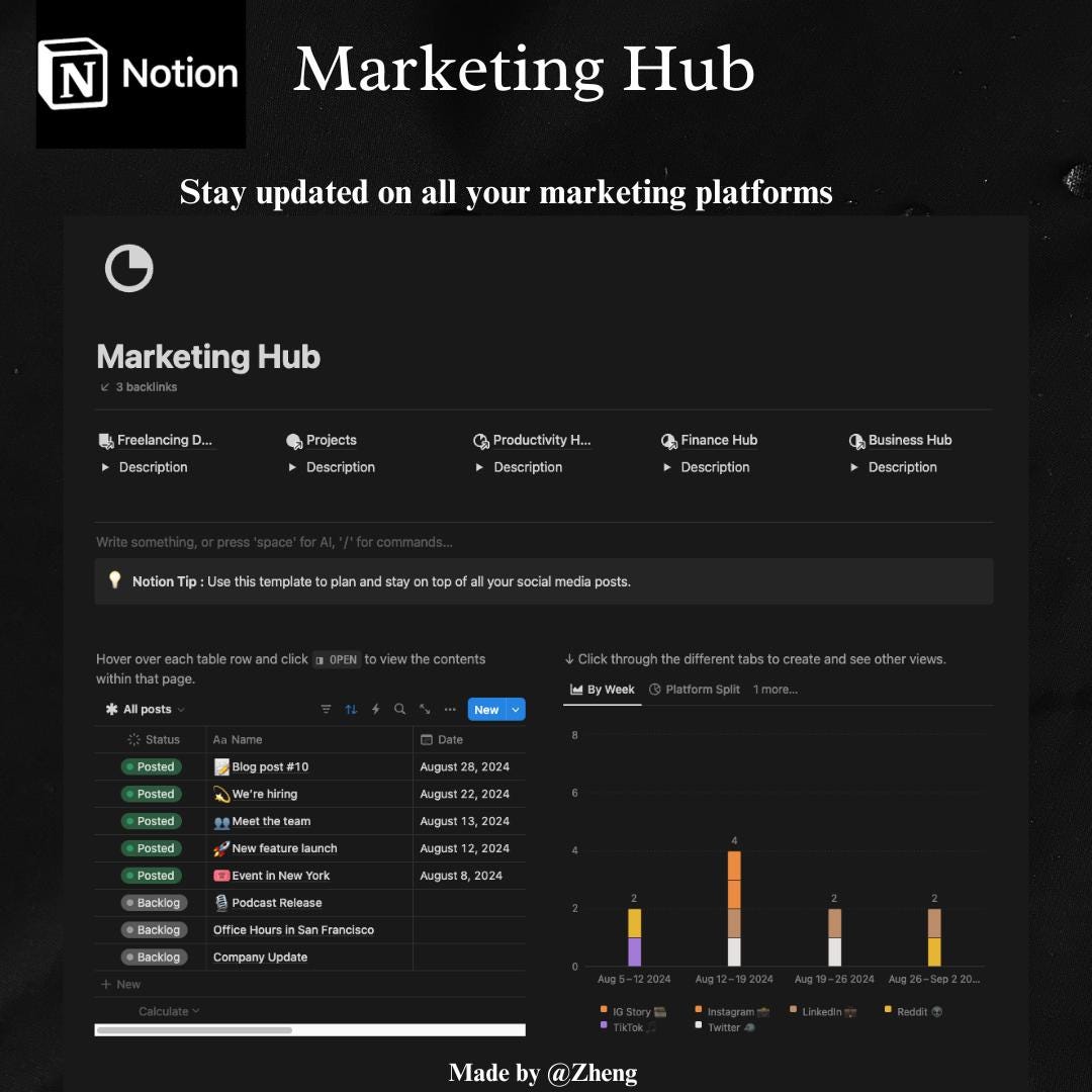 The Ultimate Freelancer Template for Notion - Etsy
