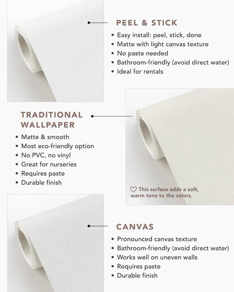 May include: White wallpaper rolls with different textures and installation methods are shown. The image includes text describing the features of peel & stick, traditional, and canvas wallpaper options, highlighting their characteristics and benefits.
