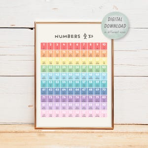 Puede incluir: Un gráfico imprimible con los números del 1 al 100 en un esquema de colores arcoíris. El gráfico está etiquetado como "NUMBERS 숫자" en la parte superior central.