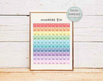 Korean Numbers Poster: Educational Nursery Art (Digital Download)