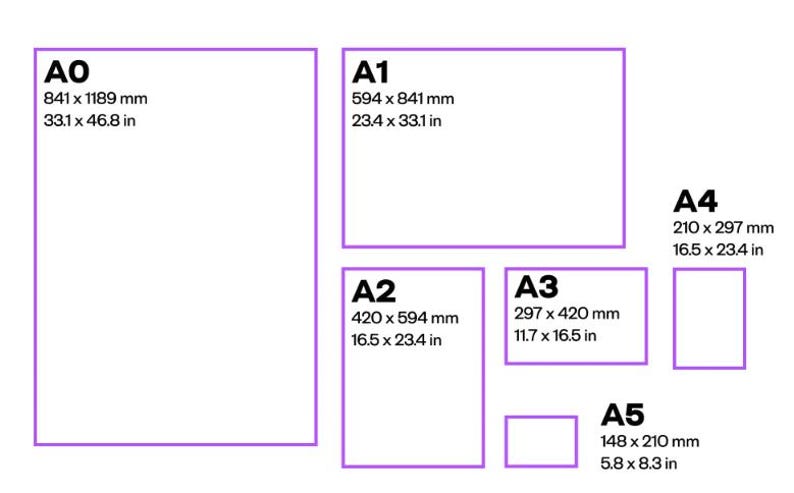 May include: Diagram of paper sizes A0 (33.1 x 46.8 in) to A5 (5.8 x 8.3 in), with dimensions in inches and millimeters. Each size is represented by a purple outlined rectangle, with the size label in black.
