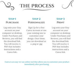 May include: A three-step process for purchasing, personalizing, and printing products on Etsy. The steps are outlined in a white text box with a blue border. The text includes the words "Purchase", "Personalize", and "Print".