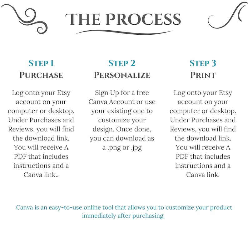 May include: A three-step process for purchasing, personalizing, and printing products on Etsy. The steps are outlined in a white text box with a blue border. The text includes the words "Purchase", "Personalize", and "Print".