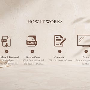 May include: A digital instructional graphic titled HOW IT WORKS featuring four steps: 1. Purchase & Download, 2. Open in Canva, 3. Customize, and 4. Present. Each step includes a brown icon representing a PDF, Canva, a document with a pencil, and a screen.