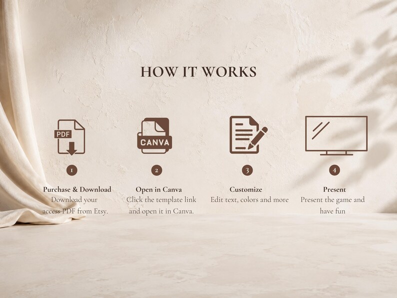 May include: A digital instructional graphic titled HOW IT WORKS featuring four steps: 1. Purchase & Download, 2. Open in Canva, 3. Customize, and 4. Present. Each step includes a brown icon representing a PDF, Canva, a document with a pencil, and a screen.