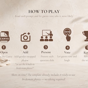 May include: A digital instructional graphic titled HOW TO PLAY with five brown icons representing steps: 1 Open, 2 Add, 3 Present, 4 Vote, and 5 Reveal. Text explains the process of using a Canva presentation template for a game involving guest voting.