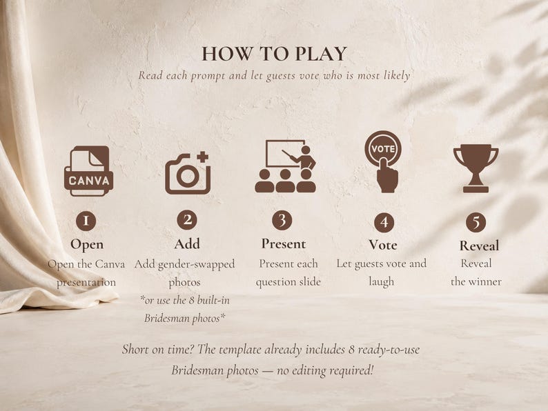 May include: A digital instructional graphic titled HOW TO PLAY with five brown icons representing steps: 1 Open, 2 Add, 3 Present, 4 Vote, and 5 Reveal. Text explains the process of using a Canva presentation template for a game involving guest voting.