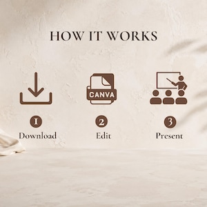 May include: A graphic titled HOW IT WORKS with three brown icons. Icon 1 is a download arrow with the number 1 and the word Download. Icon 2 is a document with the text CANVA, number 2, and the word Edit. Icon 3 shows a person presenting to a group.