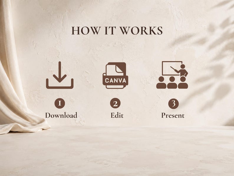 May include: A graphic titled HOW IT WORKS with three brown icons. Icon 1 is a download arrow with the number 1 and the word Download. Icon 2 is a document with the text CANVA, number 2, and the word Edit. Icon 3 shows a person presenting to a group.