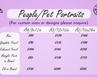 Custom Art Commissions - Please Read Description Before Paying!
