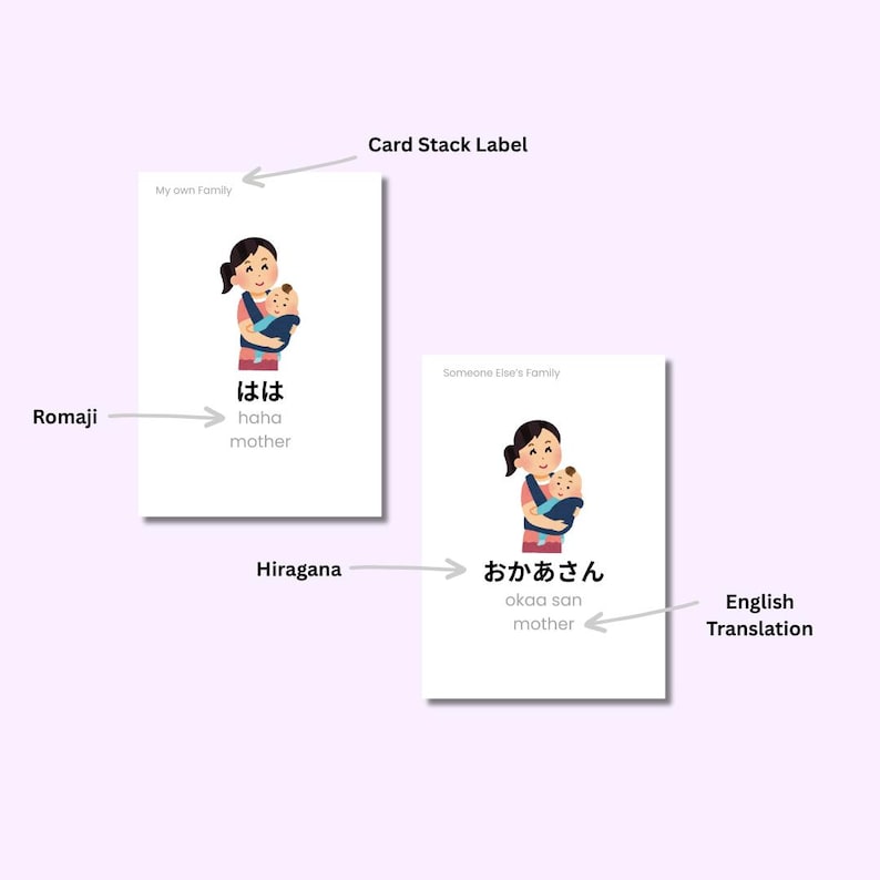 Japanese Family Vocabulary Flashcards | Hiragana & Romaji (digital ...