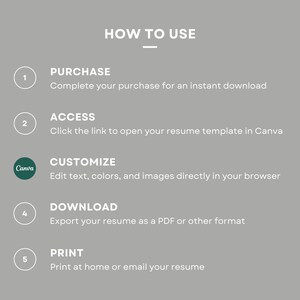 May include: A five-step guide on how to use a resume template. The steps are: purchase, access, customize, download, and print. The guide includes a Canva logo.