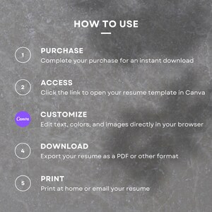 May include: A five-step guide on how to use a resume template. The steps are: purchase, access, customize, download, and print. The guide is on a gray background with a purple Canva logo.