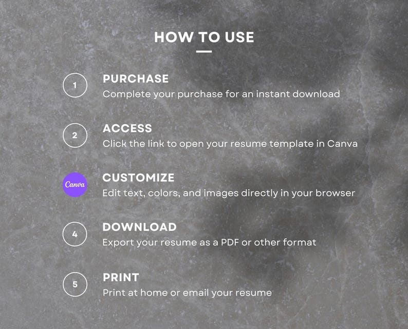 May include: A five-step guide on how to use a resume template. The steps are: purchase, access, customize, download, and print. The guide is on a gray background with a purple Canva logo.