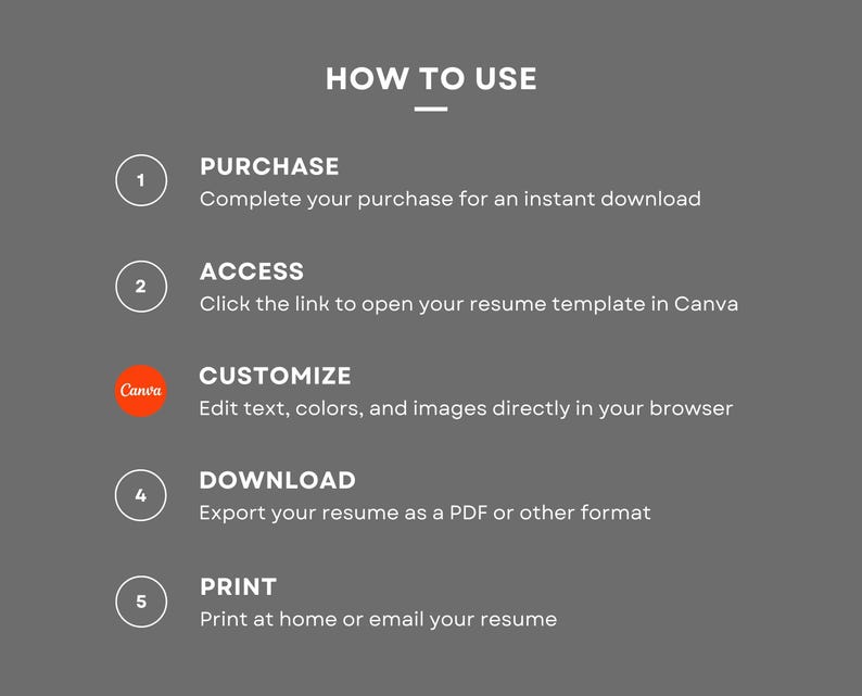 UI/UX Designer Resume Template for Canva • 1-page + 2-page Resume ...