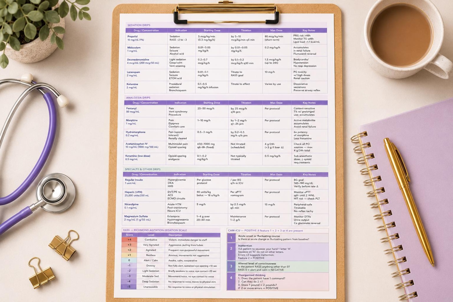 ICU Drip & Titration Quick Reference Card | Nurse Cheat Sheet ...