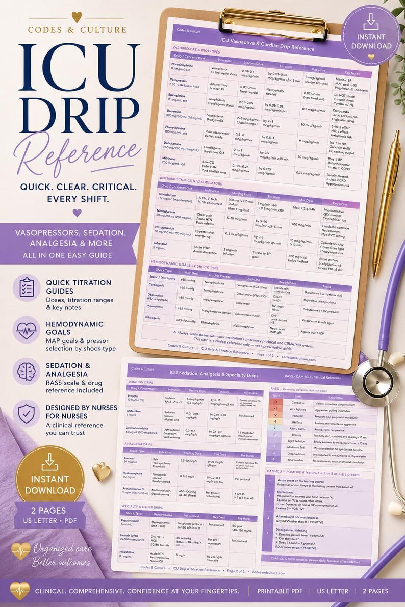 ICU Drip & Titration Quick Reference Card | Nurse Cheat Sheet, Vasopressor Guide, ICU Printable ...