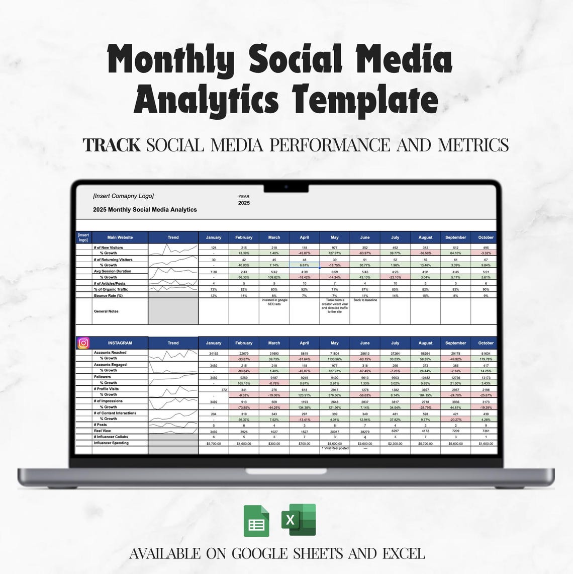 Social Media Analytics Template, Monthly KPI Social Tracker, Social ...