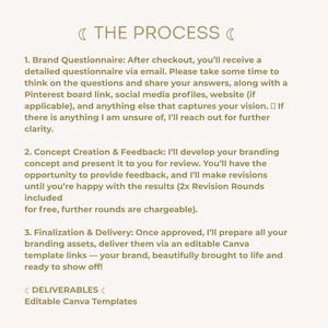 May include: A cream-colored graphic with the text "THE PROCESS" and numbered steps detailing a branding process. The steps include a questionnaire, concept creation, feedback, finalization, and delivery of editable Canva templates.