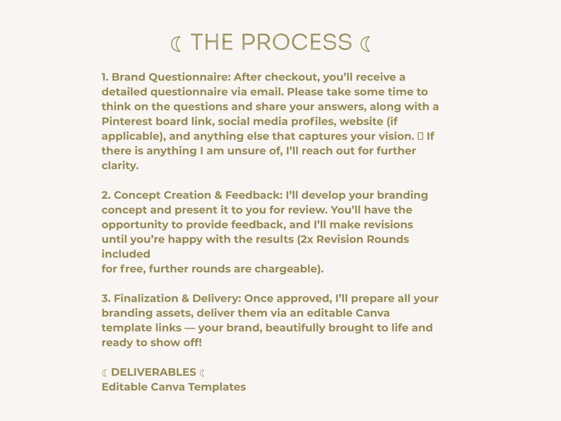 May include: A cream-colored graphic with the text "THE PROCESS" and numbered steps detailing a branding process. The steps include a questionnaire, concept creation, feedback, finalization, and delivery of editable Canva templates.