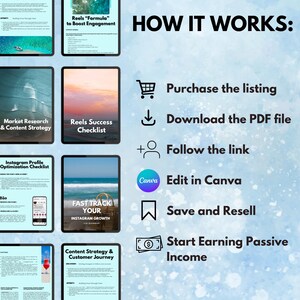 May include: A digital marketing guide titled "How It Works" with steps to purchase, download, follow a link, edit in Canva, save, and resell. The guide includes checklists and strategies for Instagram growth and passive income.