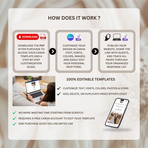 May include: Infographic detailing the process of using a Canva template. It shows steps for downloading a PDF, customizing the design, and publishing a website. Includes a laptop, phone, and text: "100% Editable Templates."