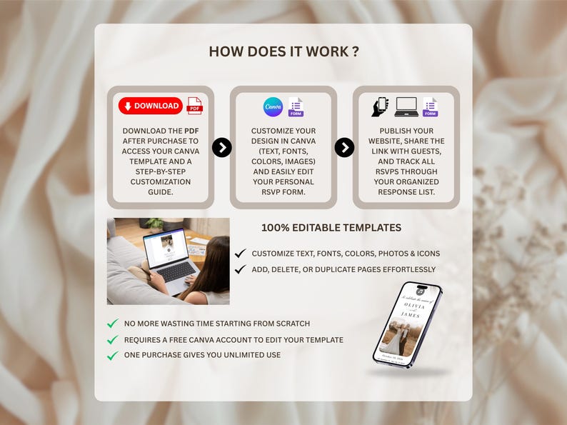 May include: Infographic detailing the process of using a Canva template. It shows steps for downloading a PDF, customizing the design, and publishing a website. Includes a laptop, phone, and text: "100% Editable Templates."