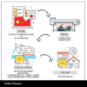 May include: An illustrated diagram detailing the wallpaper ordering process. It shows a laptop, printer, airplane, ship, and delivery truck. Text includes "Ordering," "Printing," "Expedited Shipping," and "Unpacking."