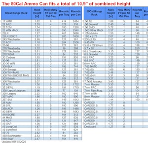 A data table that includes all of the information needed for the customer to plan out their ammo can.  It includes a list of available calibers, the height of the respective Range Rack Ammo Organizer, capacity data, and a figure that indicates how many of that tray would fill up the ammo can.