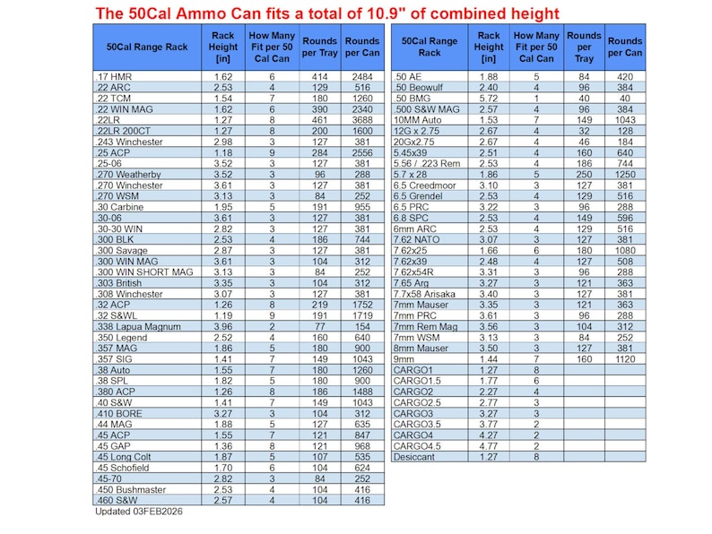 A data table that includes all of the information needed for the customer to plan out their ammo can.  It includes a list of available calibers, the height of the respective Range Rack Ammo Organizer, capacity data, and a figure that indicates how many of that tray would fill up the ammo can.