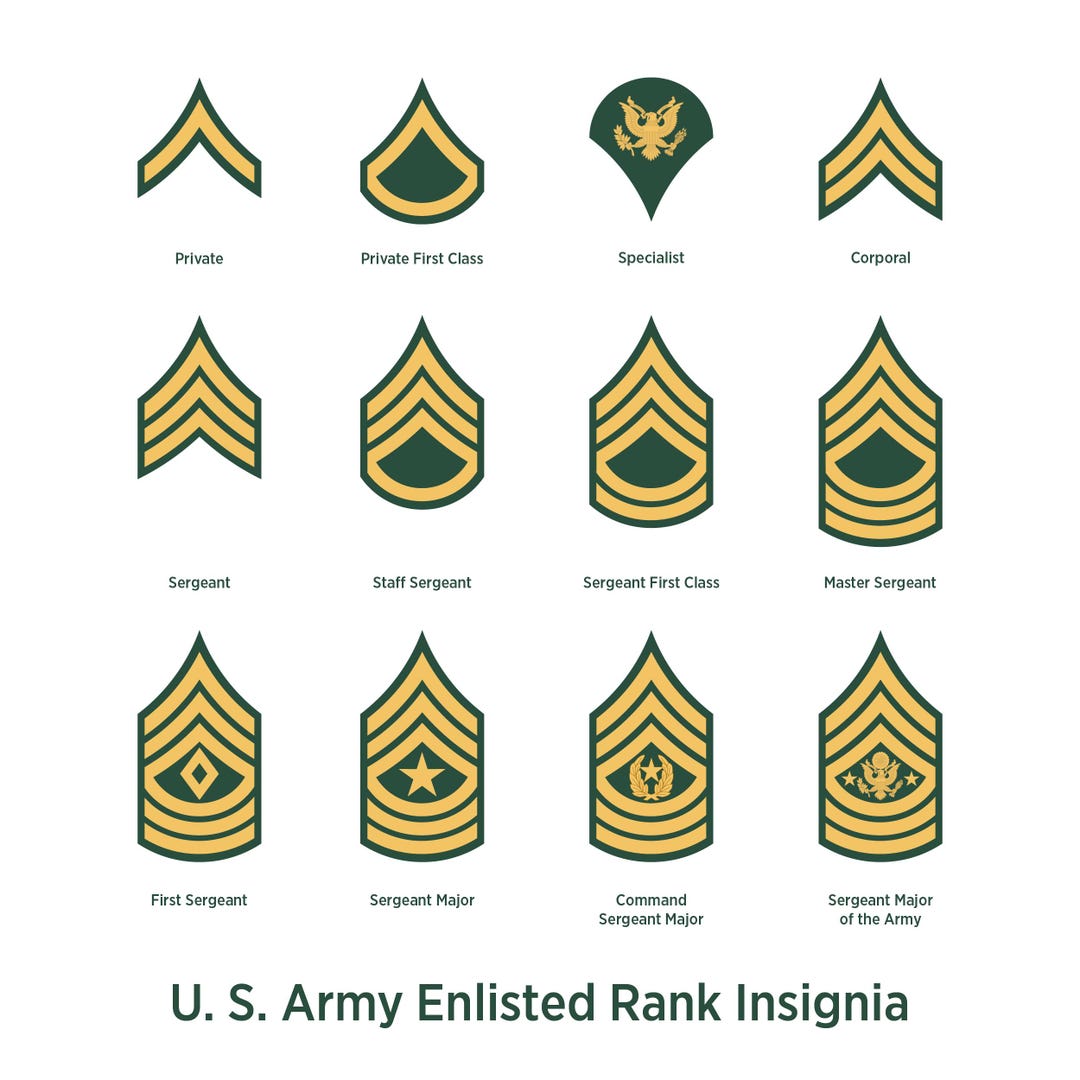American Military Enlisted Ranks - SVG, DXF, EPS, Pdf, Png - Instant ...