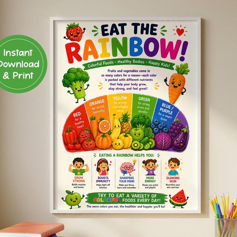 Healthy Habits for Kids Poster - Etsy