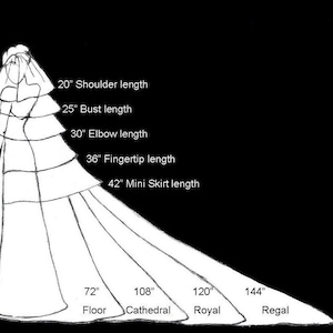 May include: Line drawing of a wedding dress with a blusher and measurements. The dress has a 20-inch shoulder length, 25-inch bust length, 30-inch elbow length, 36-inch fingertip length, and a 42-inch mini skirt length. The train lengths are 72-inch floor, 108-inch cathedral, 120-inch royal, and 144-inch regal.