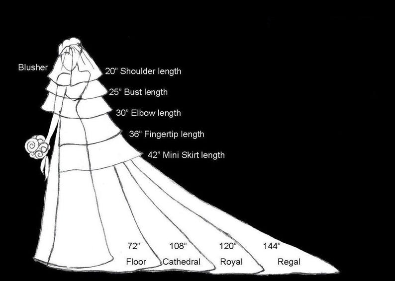 May include: Line drawing of a wedding dress with a blusher and measurements. The dress has a 20-inch shoulder length, 25-inch bust length, 30-inch elbow length, 36-inch fingertip length, and a 42-inch mini skirt length. The train lengths are 72-inch floor, 108-inch cathedral, 120-inch royal, and 144-inch regal.