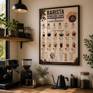 Kenniskaart voor barista's | Koffiezetgids | Muurdecoratie | Printbare koffiereceptenposter | Cafédecoratie | Digitale download (18x24 inch)