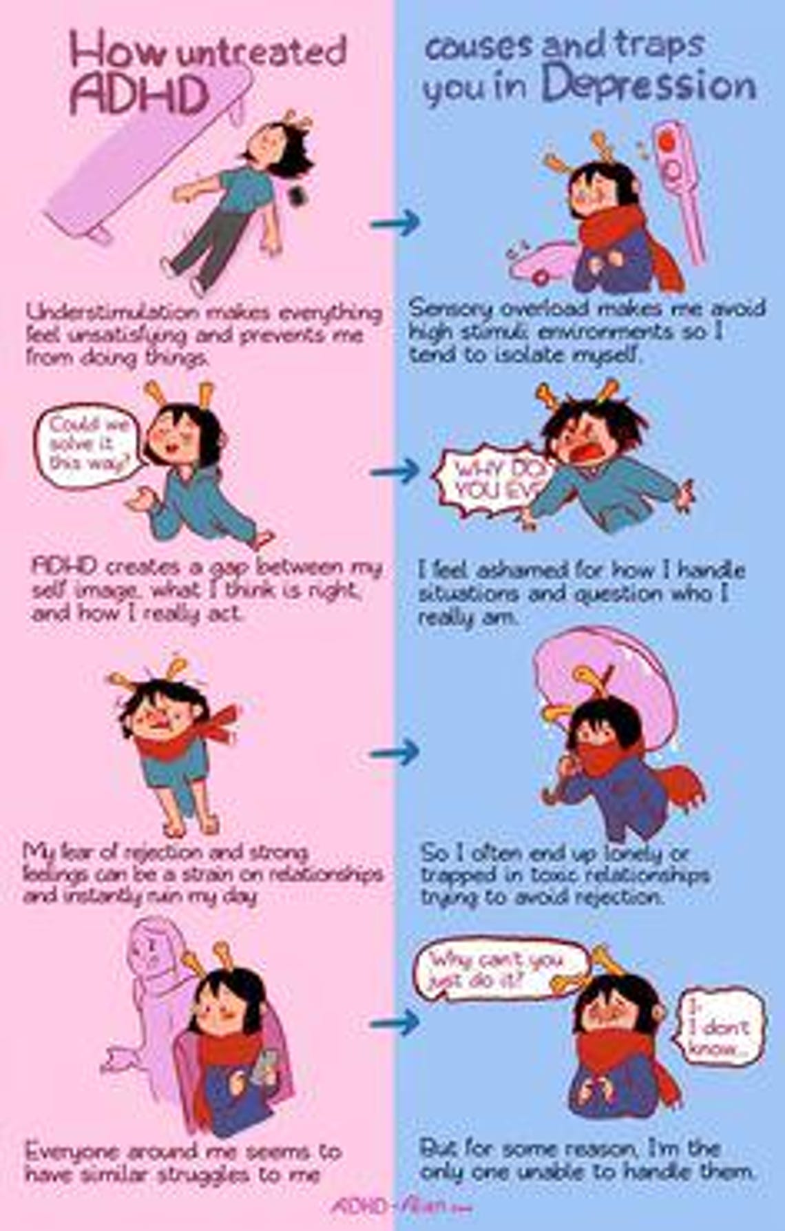 ADHD Brain Explained Printable, Neurodiversity Education Sheet ...