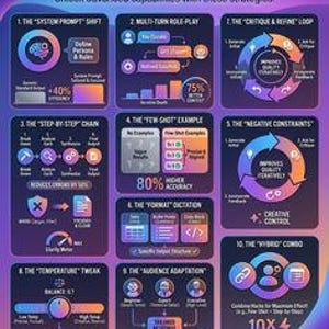 編集可能なインフォグラフィックバンドル、データチャート、マーケティングビジュアル（Canva PowerPoint） 画像 3