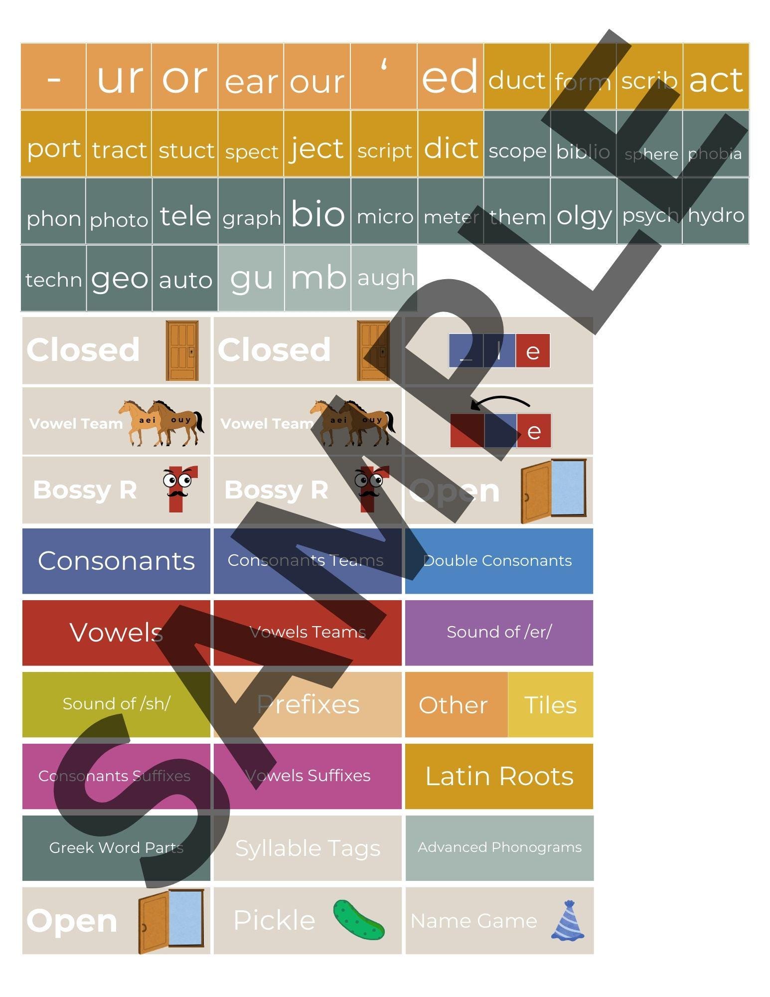 Phonogram Tile System Printable Letter Tiles: Phonograms, Prefixes (digital Download) - Etsy