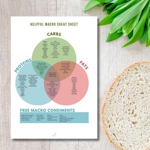 May include: A printed macro cheat sheet with a Venn diagram showing carbs, proteins, and fats. The sheet includes a list of foods in each category. The words "Helpful Macro Cheat Sheet" and "Free Macro Condiments" are also printed on the sheet.