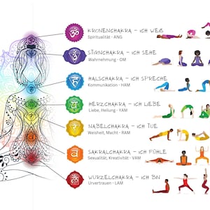 Chakra Poster mit Yogaübungen (deutsch)
