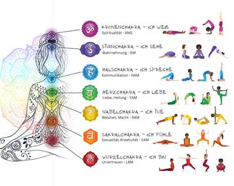 Chakra poster with yoga exercises (German)