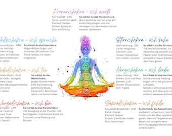 Chakra Poster with Overview (German)