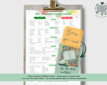 Low FODMAP Food Chart: IBS Diet Guide (Printable PDF)