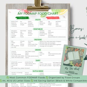 Low FODMap Lebensmittel Tabelle: IBS Diet Guide (druckbare PDF)