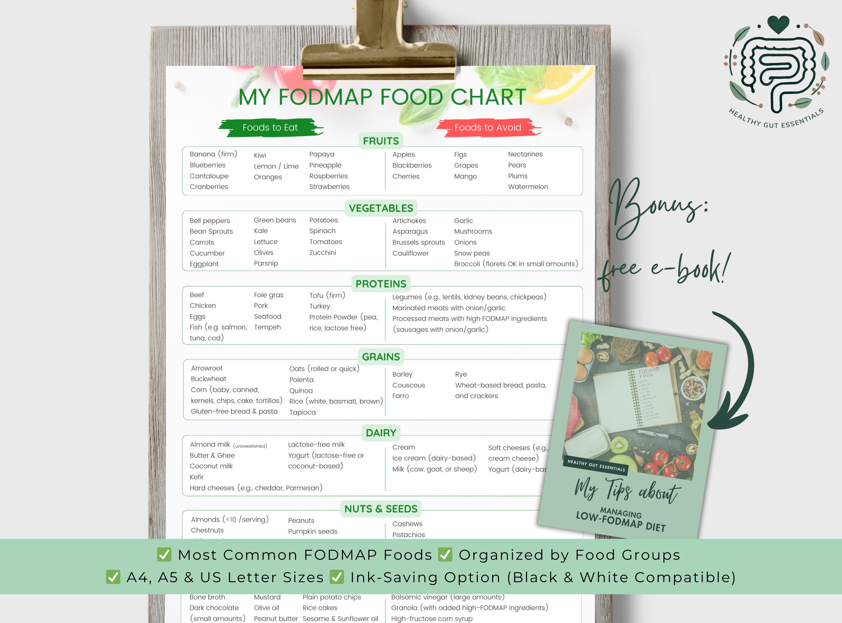 Low FODMAP Food List, IBS and Low FODMAP Food Chart, Gut Health