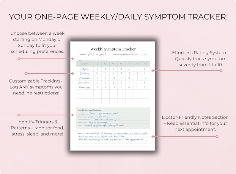 Weekly Trigger Log Weekly Symptom Tracker: Printable Health Journal (fillable PDF) - Etsy